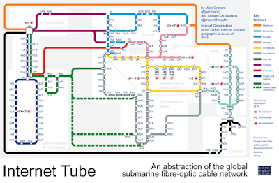 Global Internet Tube